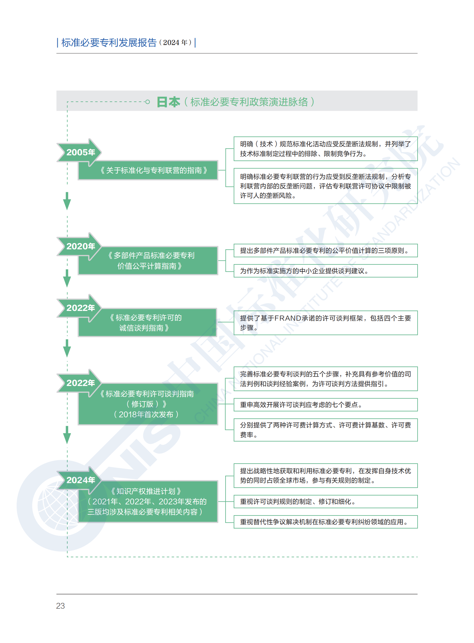 《標(biāo)準(zhǔn)必要專利發(fā)展報(bào)告（2024年）》全文公開發(fā)布