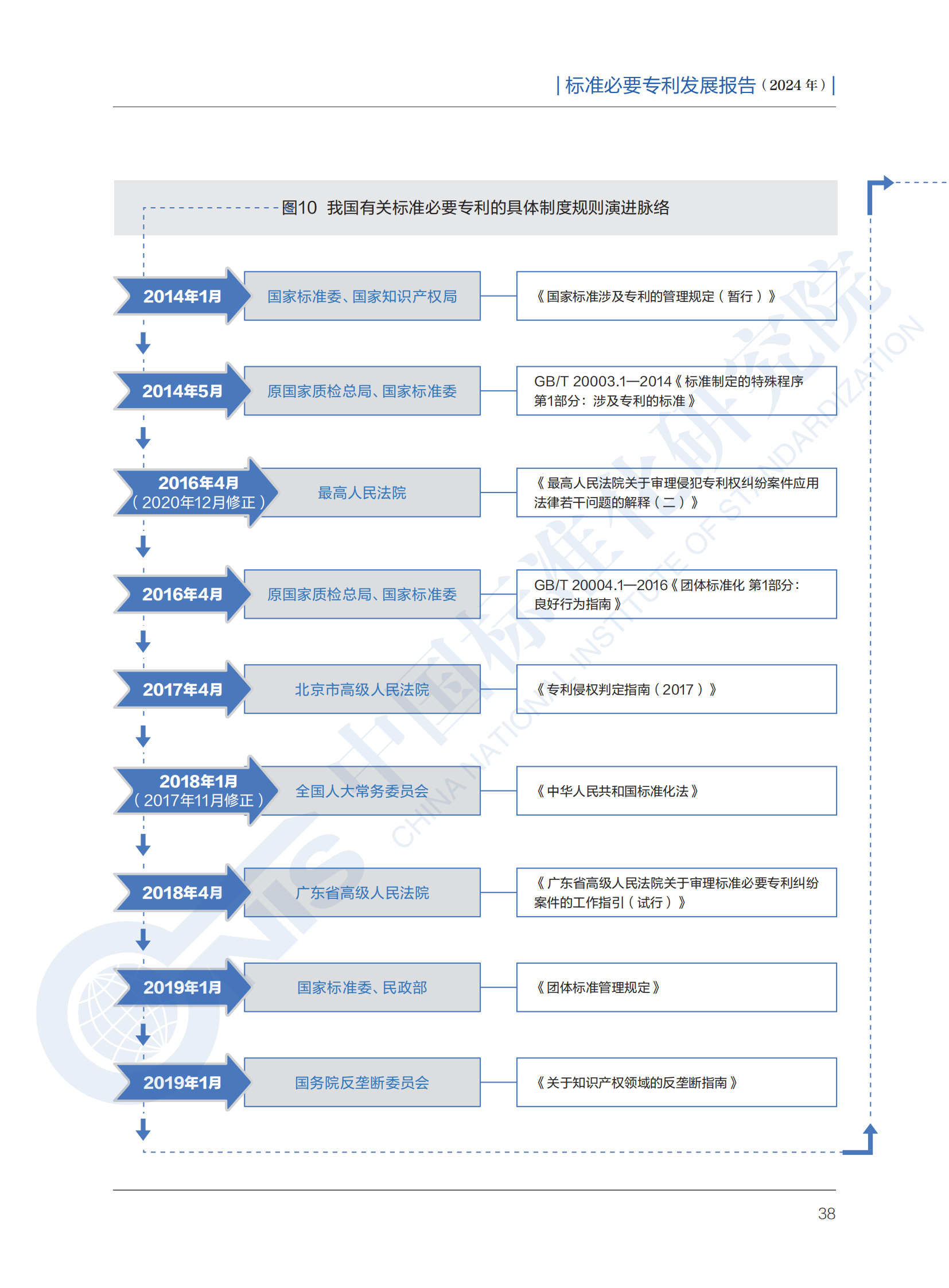 《標(biāo)準(zhǔn)必要專利發(fā)展報(bào)告（2024年）》全文公開發(fā)布