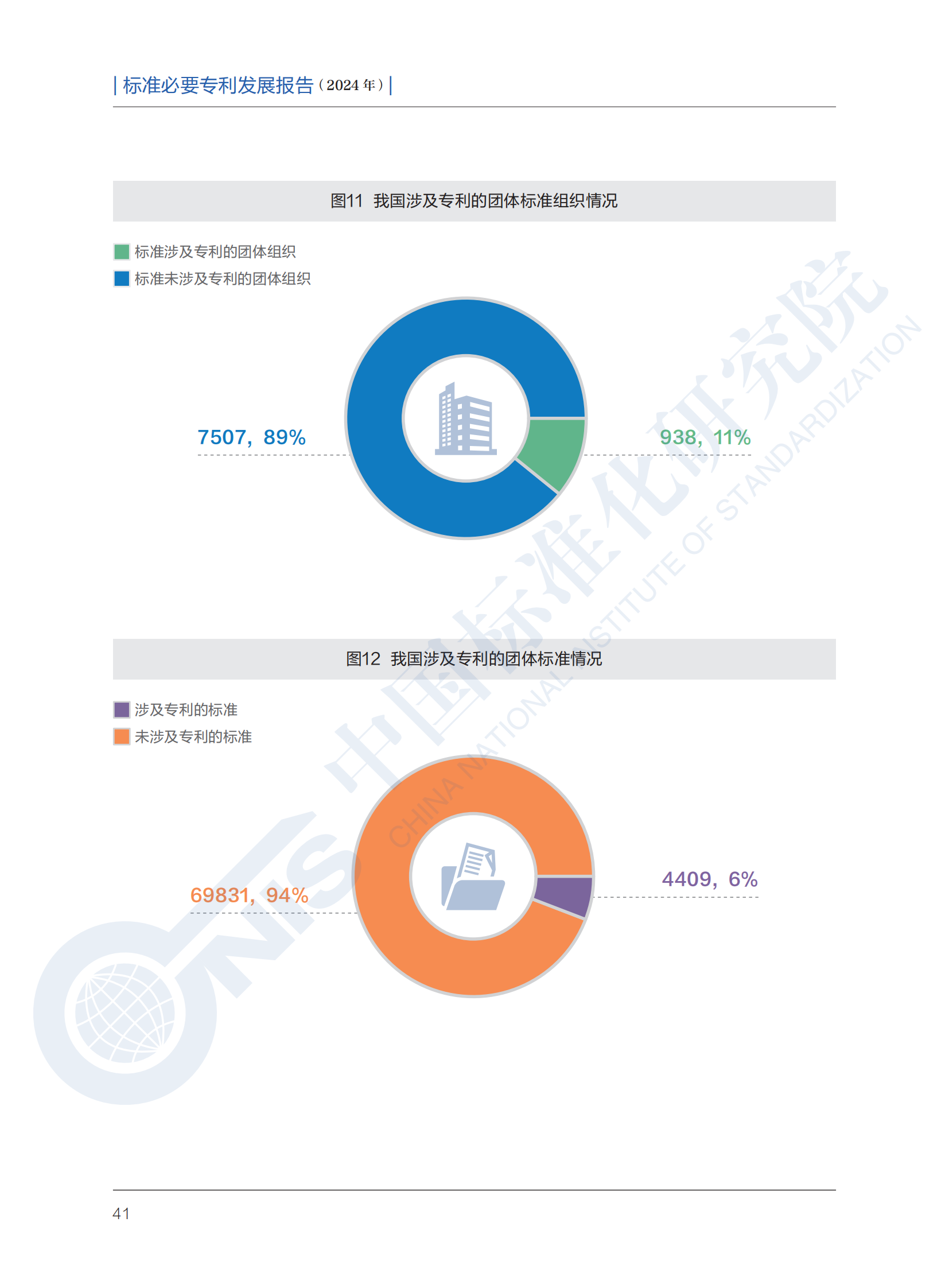 《標(biāo)準(zhǔn)必要專利發(fā)展報(bào)告（2024年）》全文公開發(fā)布