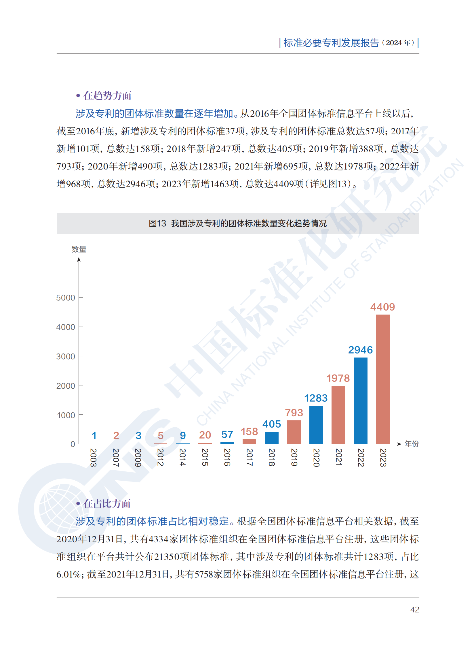 《標(biāo)準(zhǔn)必要專利發(fā)展報(bào)告（2024年）》全文公開發(fā)布