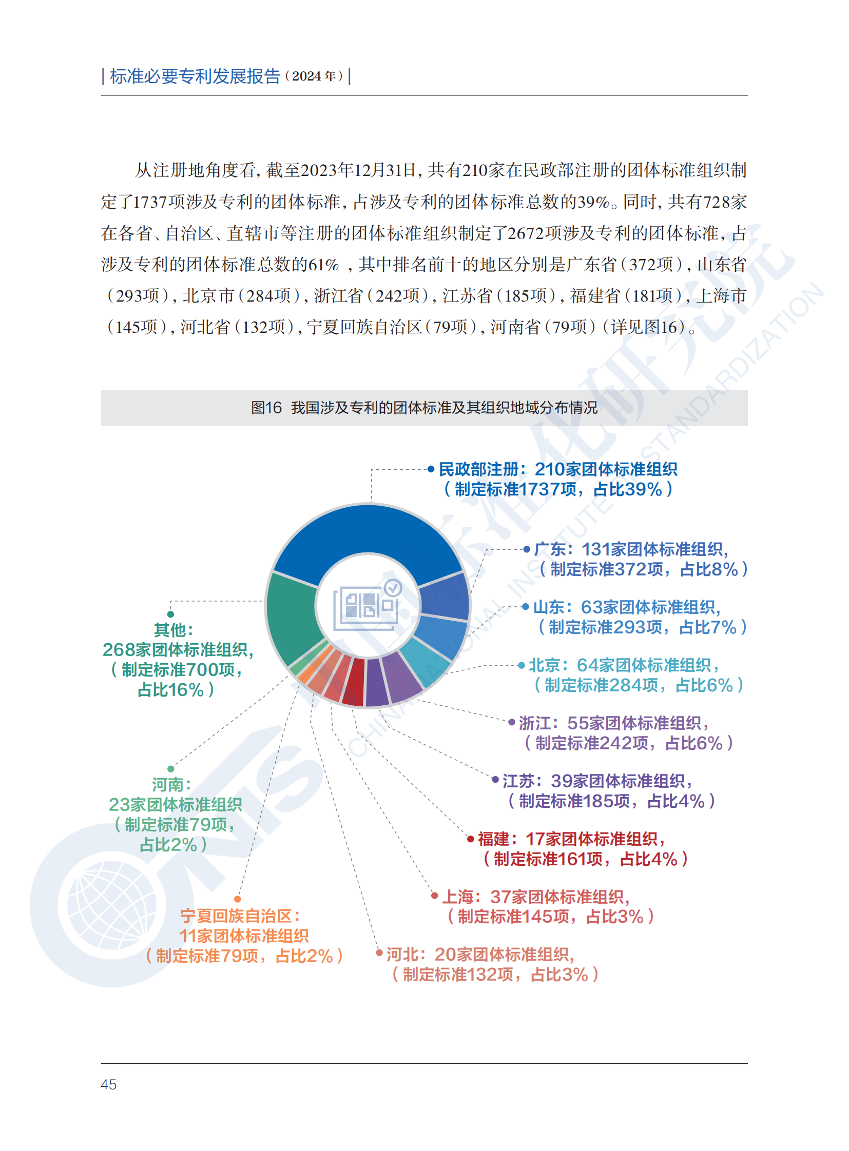 《標(biāo)準(zhǔn)必要專利發(fā)展報(bào)告（2024年）》全文公開發(fā)布