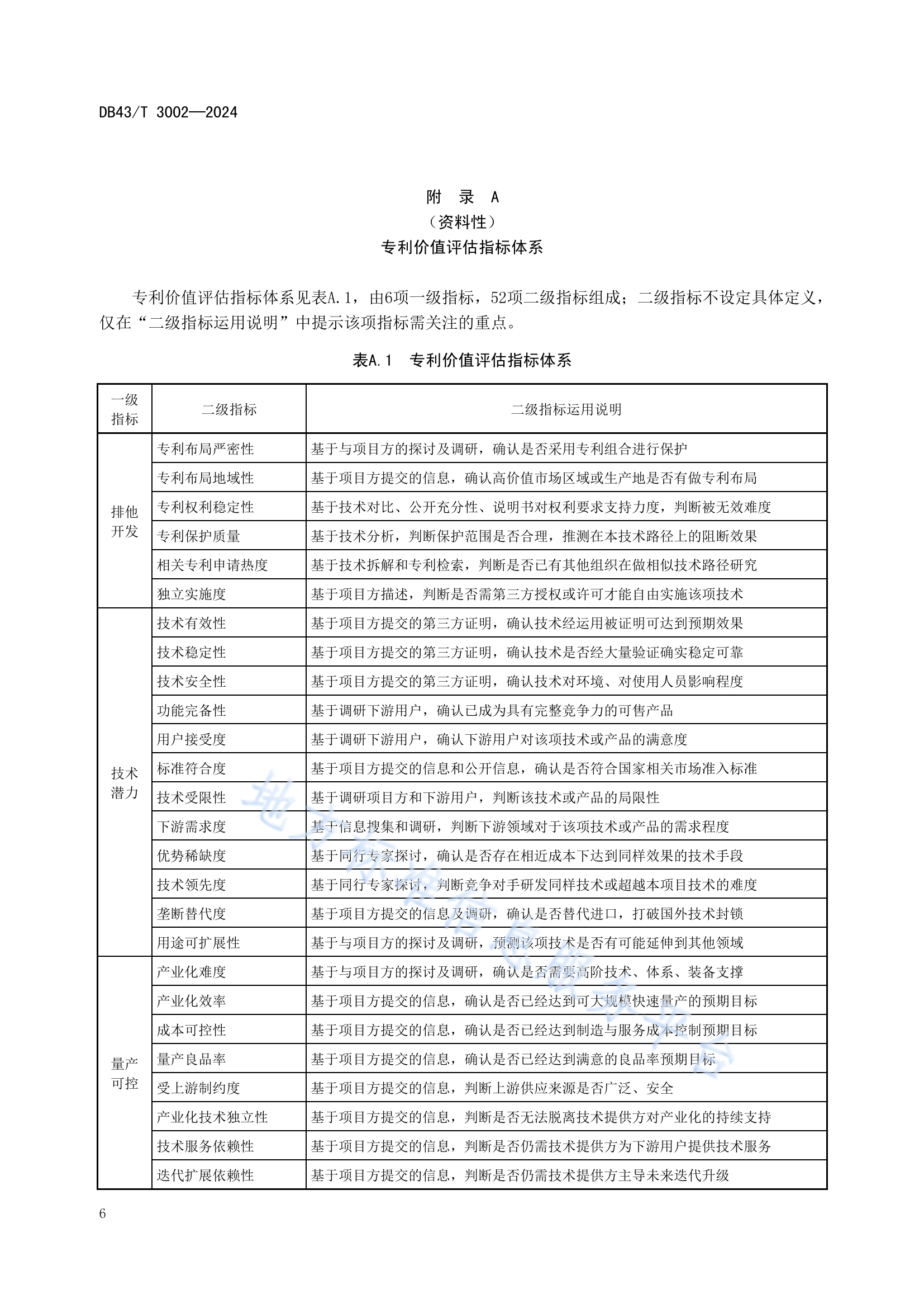 《專利價(jià)值評(píng)估指南》全文發(fā)布！