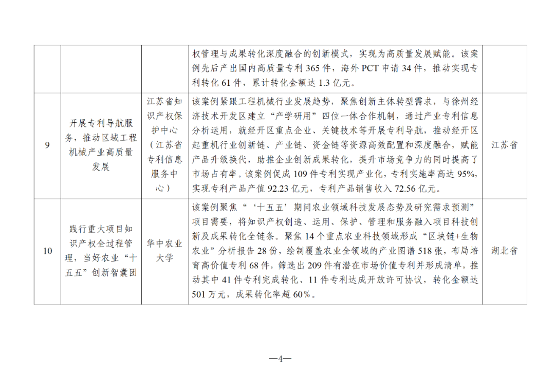 國知局：2024年度知識產(chǎn)權(quán)信息服務(wù)“十佳案例”和“優(yōu)秀案例”公布