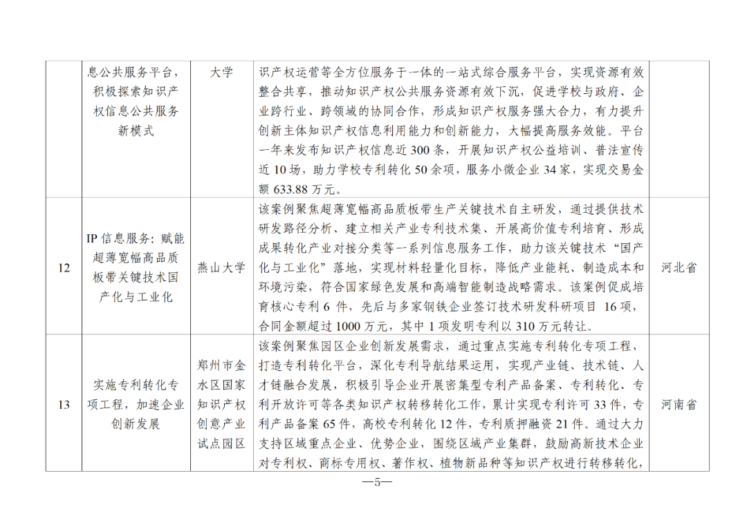 國知局：2024年度知識產(chǎn)權(quán)信息服務(wù)“十佳案例”和“優(yōu)秀案例”公布