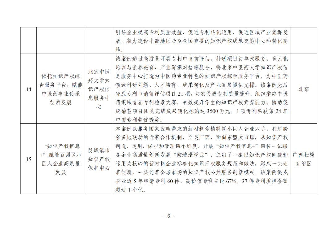 國知局：2024年度知識產(chǎn)權(quán)信息服務(wù)“十佳案例”和“優(yōu)秀案例”公布