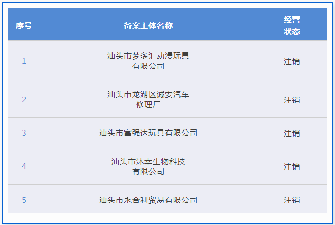 4家代理機(jī)構(gòu)被取消代理專利預(yù)審服務(wù)資格，94家單位被取消專利預(yù)審備案資格｜附名單