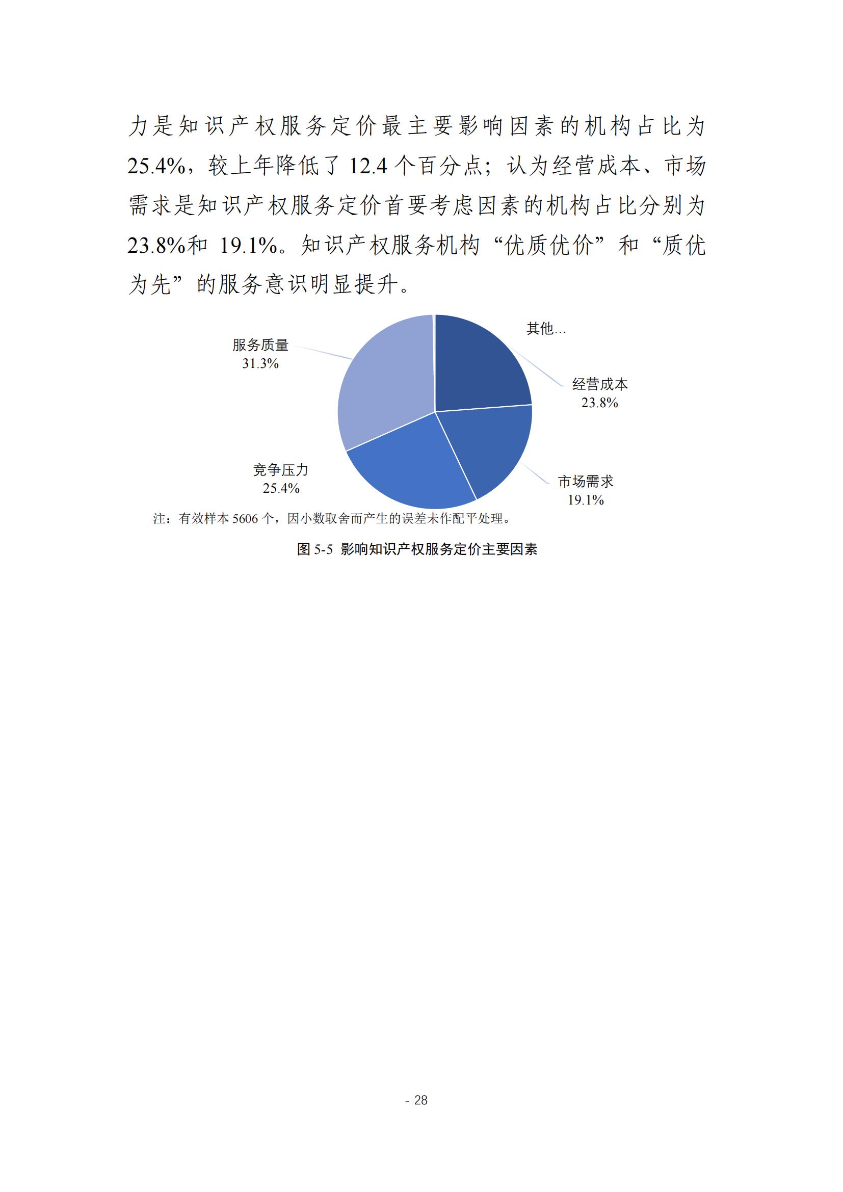 《2024年全國知識產(chǎn)權(quán)服務(wù)業(yè)統(tǒng)計調(diào)查報告》：知識產(chǎn)權(quán)從業(yè)人員人均營業(yè)收入28.9萬元/人｜附全文