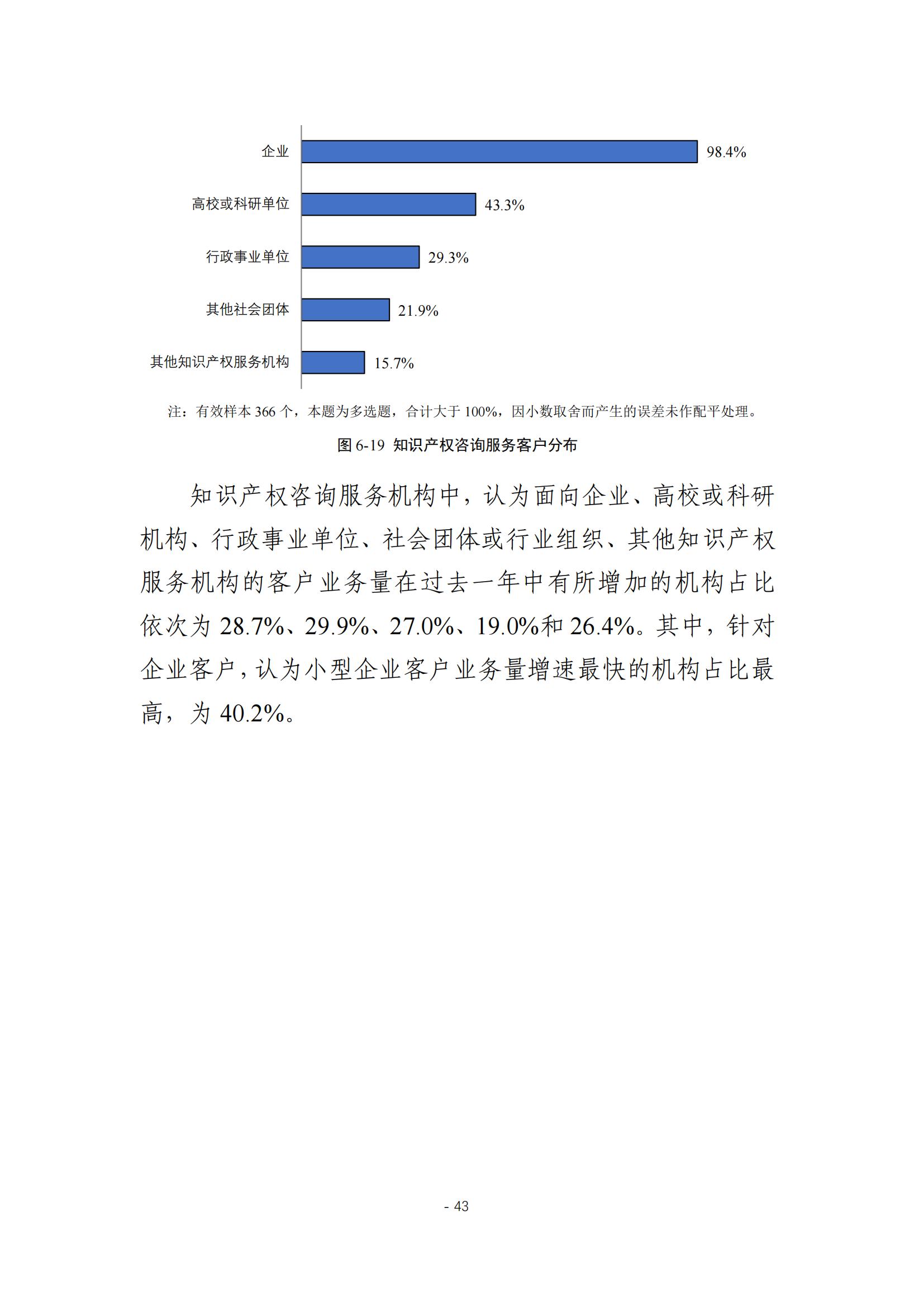 《2024年全國知識產(chǎn)權(quán)服務(wù)業(yè)統(tǒng)計調(diào)查報告》：知識產(chǎn)權(quán)從業(yè)人員人均營業(yè)收入28.9萬元/人｜附全文