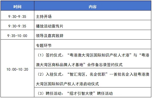 今日開幕！第四屆粵港澳大灣區(qū)知識產(chǎn)權(quán)人才發(fā)展大會直播來了