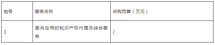 發(fā)明專利申請代理費(fèi)12000元，實(shí)用新型5000元｜附招標(biāo)公告