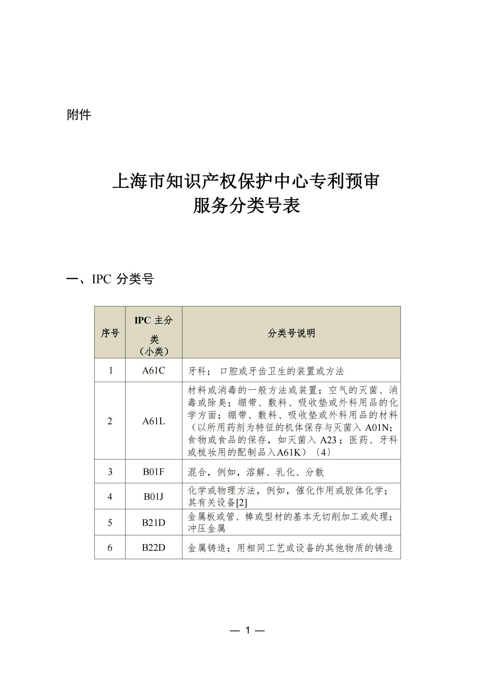 這個(gè)城市專利預(yù)審服務(wù)增至157個(gè)國際專利分類（IPC）主分類小類｜附分類號表