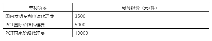 發(fā)明專利最高限價(jià)3500元，PCT國際階段5000元！中國藥科大學(xué)200萬采購知識產(chǎn)權(quán)代理機(jī)構(gòu)