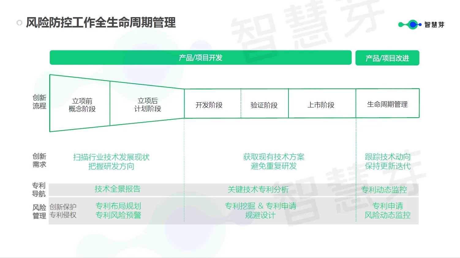 企業(yè)究竟需要什么樣的FTO？這些關(guān)鍵信息千萬不能漏掉