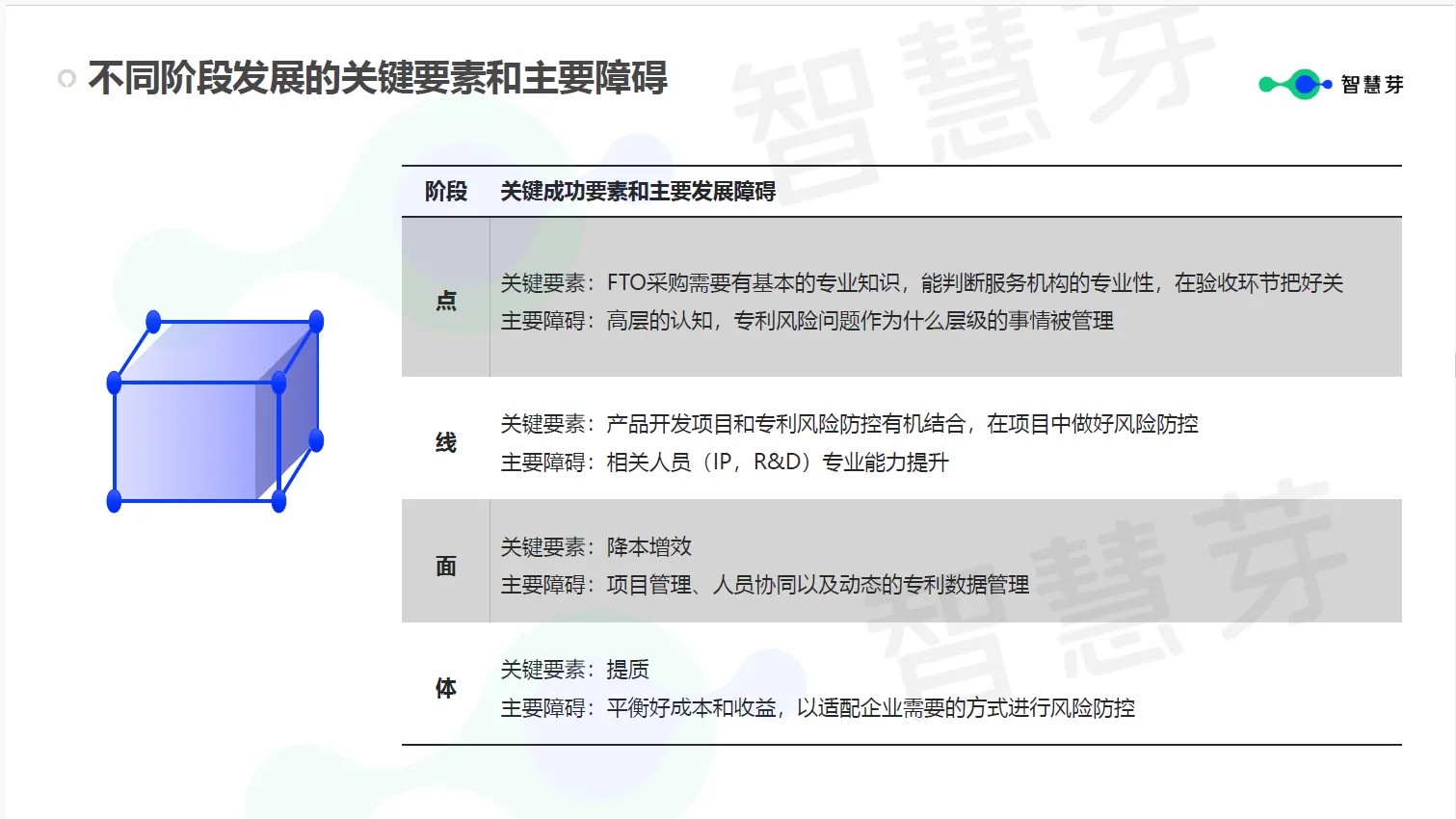 企業(yè)究竟需要什么樣的FTO？這些關(guān)鍵信息千萬不能漏掉