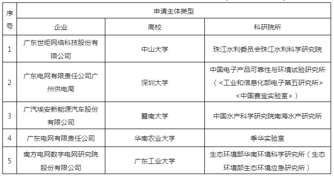 嚴(yán)厲打擊非正常專利申請(qǐng)行為，嚴(yán)把發(fā)明專利申請(qǐng)批量預(yù)審審查案件質(zhì)量｜附通報(bào)