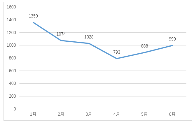 嚴(yán)厲打擊非正常專利申請(qǐng)行為，嚴(yán)把發(fā)明專利申請(qǐng)批量預(yù)審審查案件質(zhì)量｜附通報(bào)