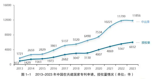 #晨報#張雪峰：搶注我的商標，找律師開價100萬，讓我買?。?！我國連續(xù)5年P(guān)CT國際專利申請量全球第一