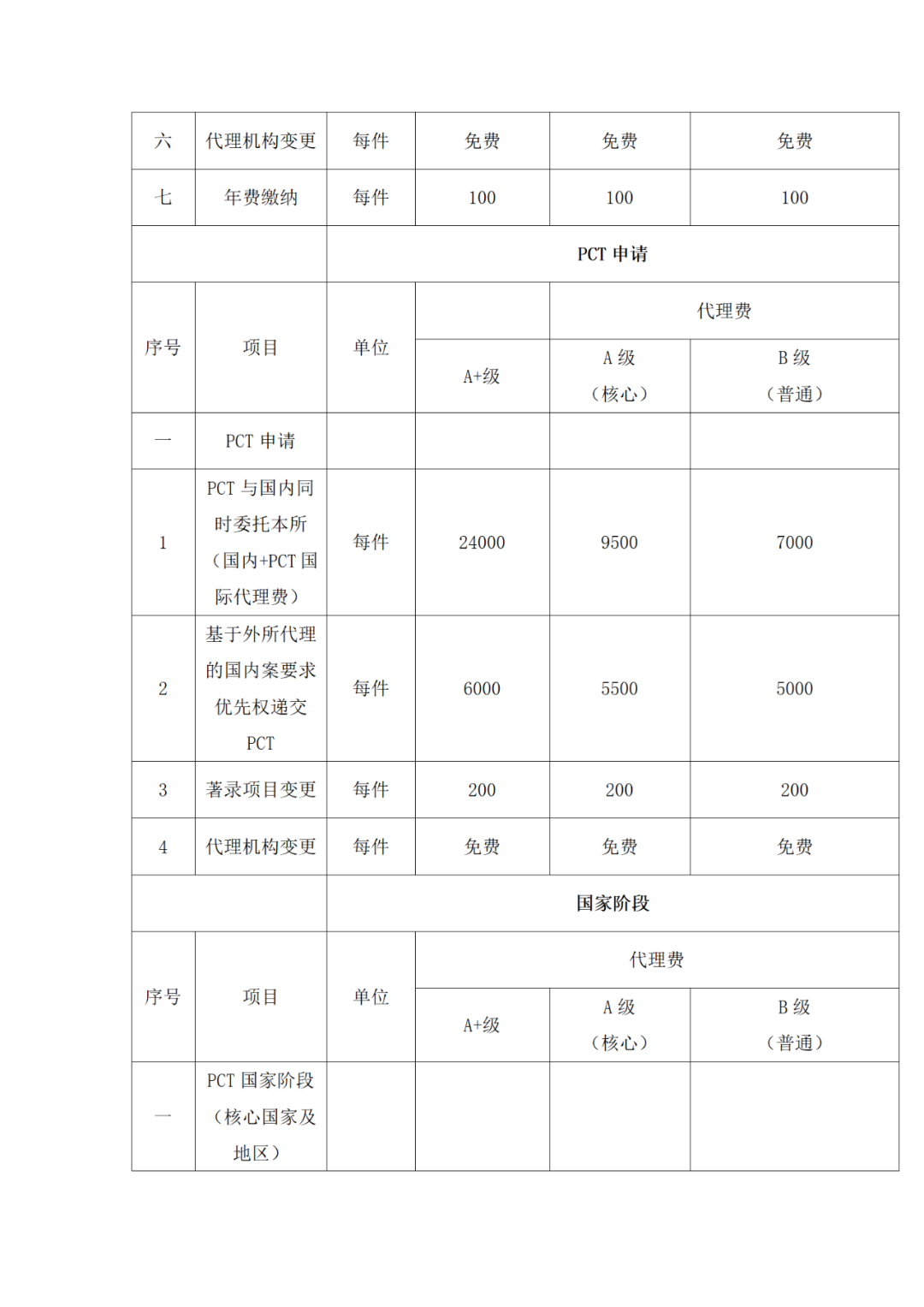 發(fā)明專利代理A+級最高限價12000元，實用新型A+級5000元，某研究院/大學(xué)采購知識產(chǎn)權(quán)代理服務(wù)