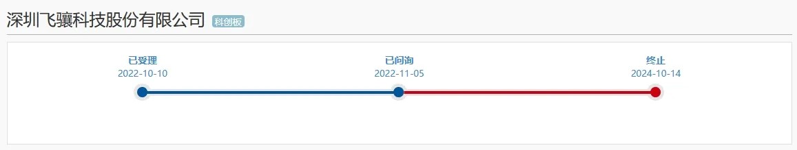 專利訴訟、科創(chuàng)屬性或成攔路虎，又一科創(chuàng)板IPO終止