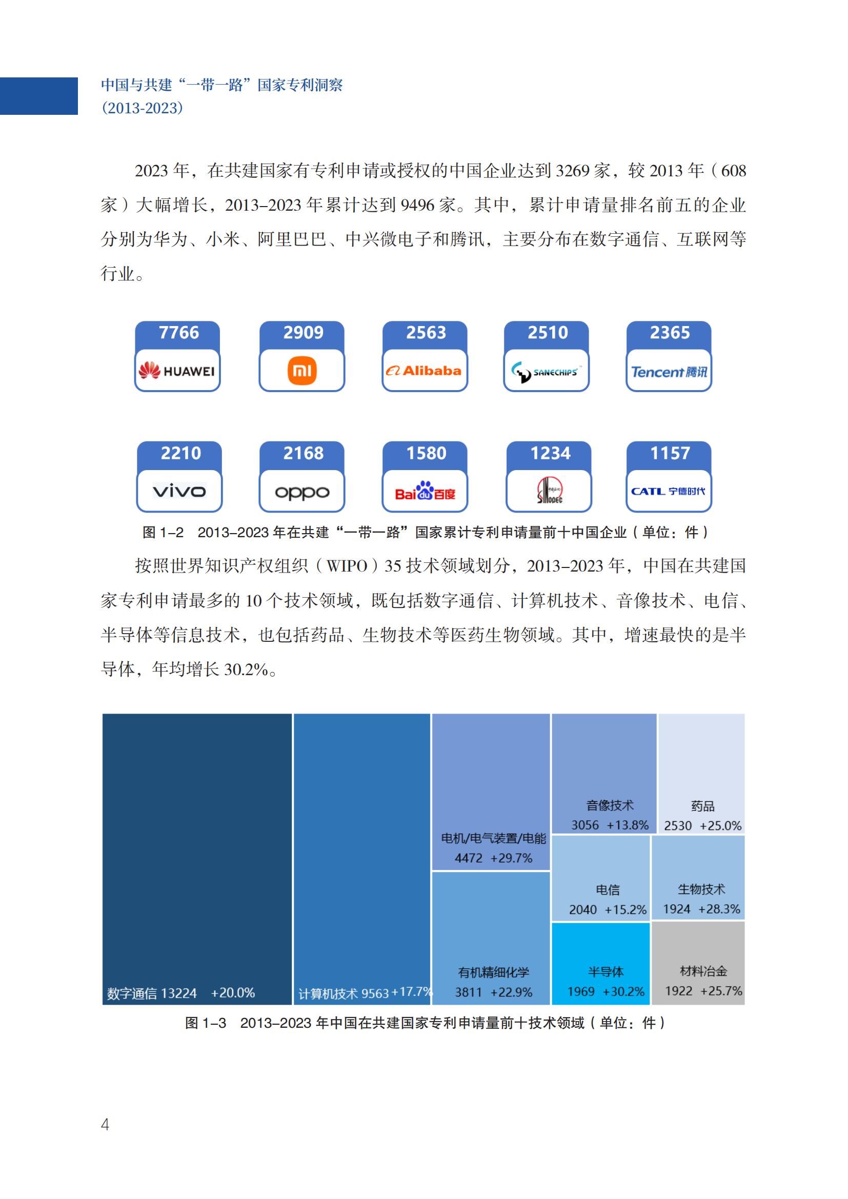 《中國與共建“一帶一路”國家專利洞察（2013-2023）》發(fā)布