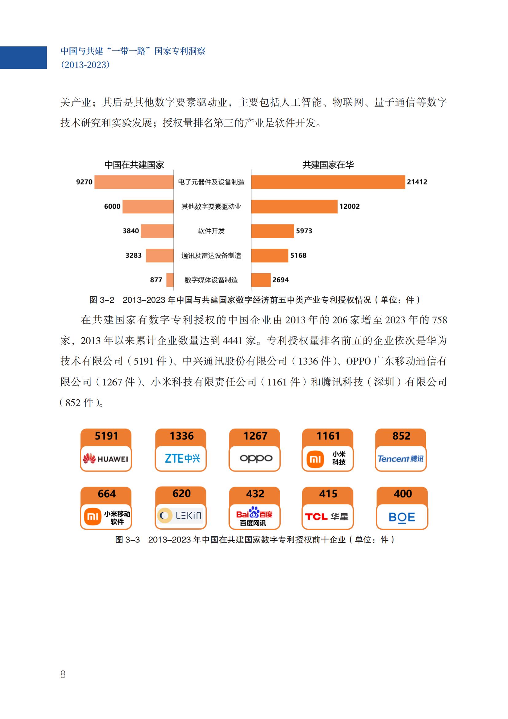 《中國與共建“一帶一路”國家專利洞察（2013-2023）》發(fā)布