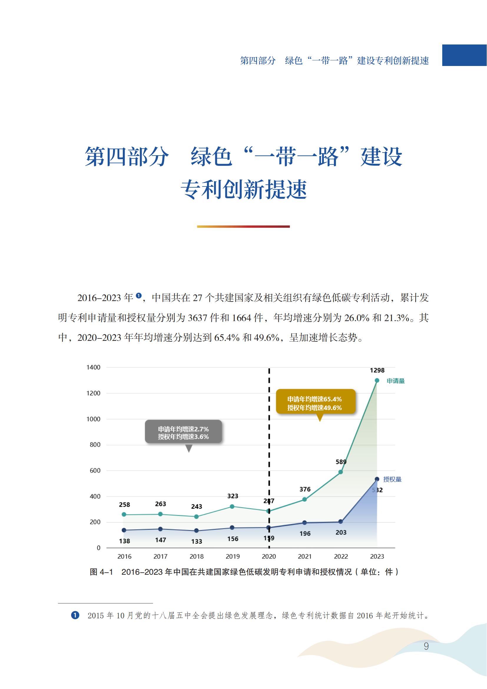 《中國與共建“一帶一路”國家專利洞察（2013-2023）》發(fā)布