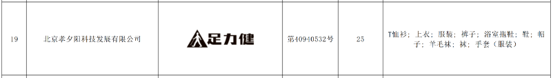 足力健獲北京知名商標品牌認定，實現(xiàn)品牌價值提升