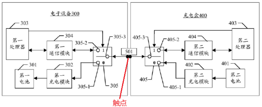 從華為典型發(fā)明專利撰寫案例看電路類專利撰寫的“八項(xiàng)注意”