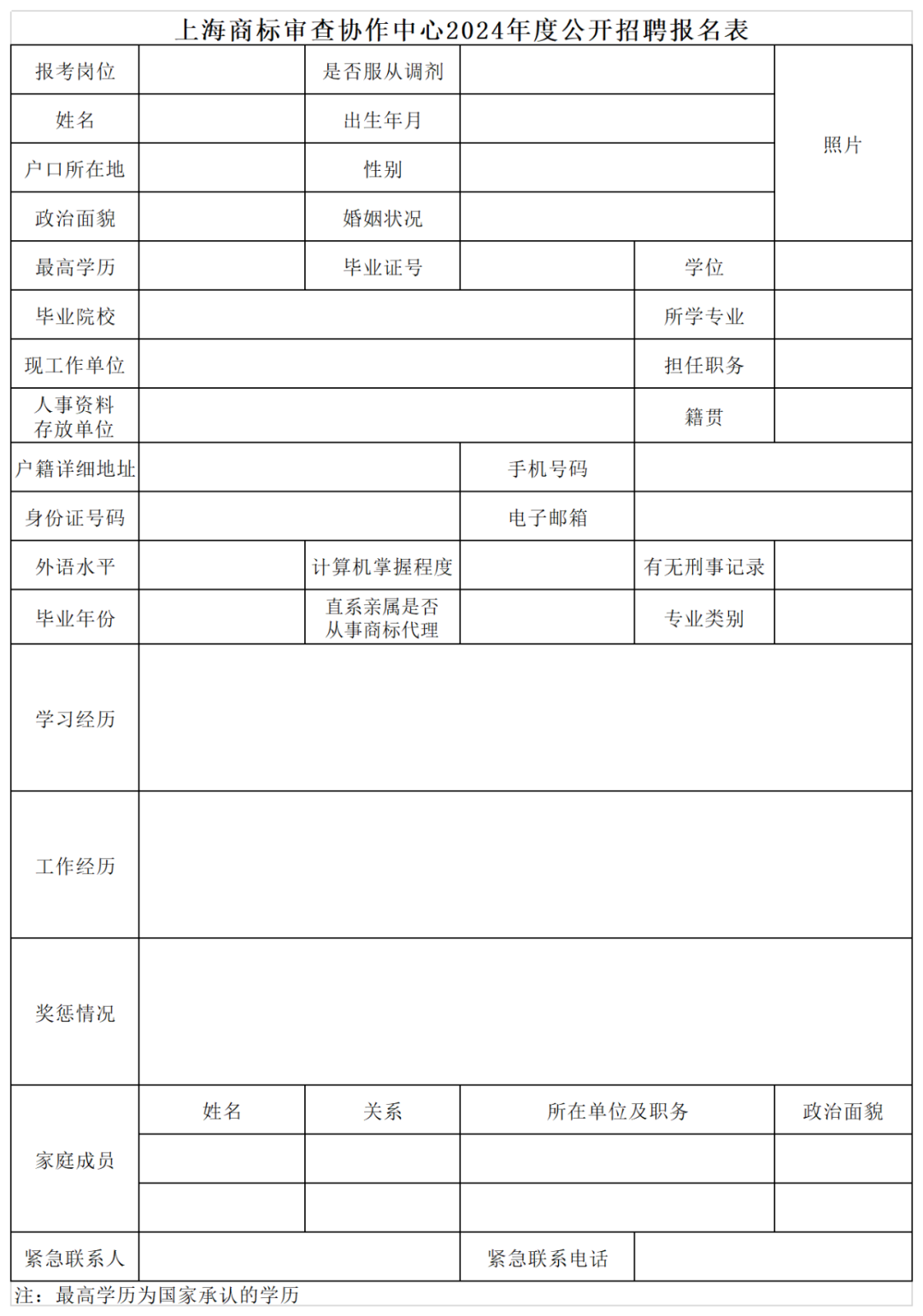 上海等多地商標(biāo)審查協(xié)作中心2024年度公開招聘66人｜附招聘公告