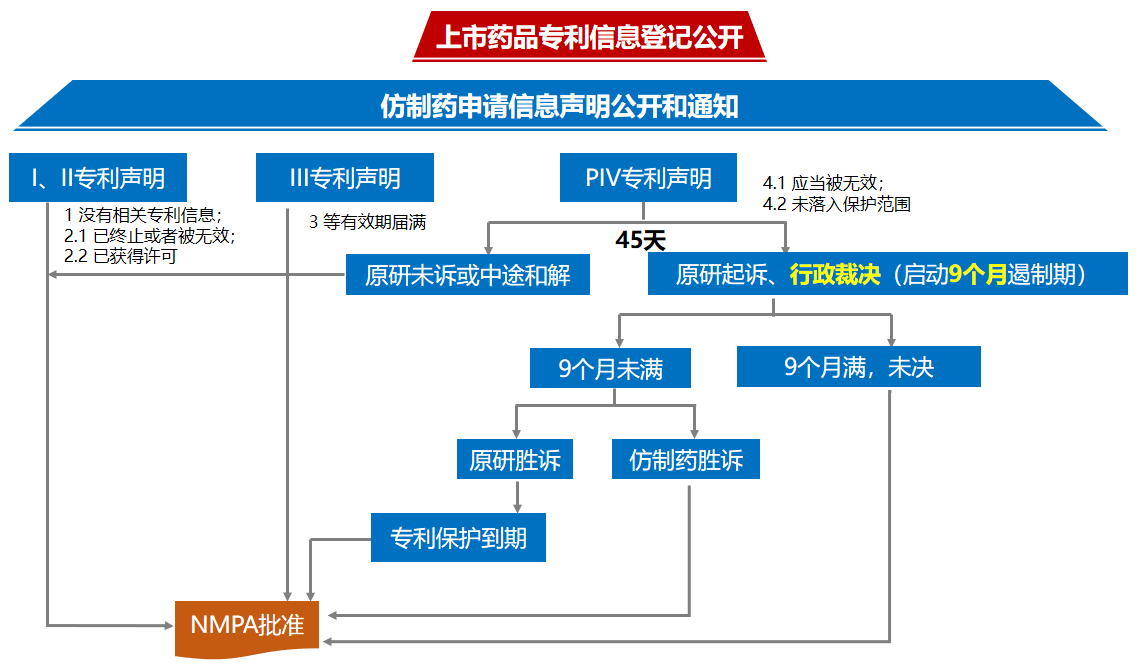 林淘曦：專利鏈接制度對醫(yī)藥創(chuàng)新的推動作用