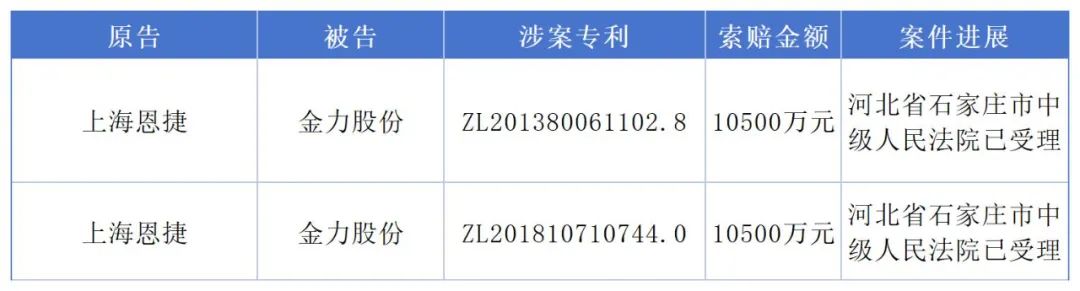 1.49億專利訴訟撤訴，恩捷股份與金力股份最新“戰(zhàn)況”公布