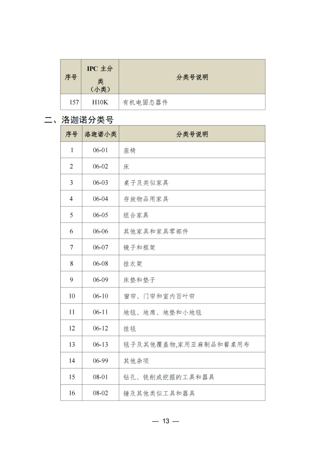 三年內(nèi)無非正常，無專利不誠(chéng)信行為的可申請(qǐng)專利預(yù)審服務(wù)備案｜附通知