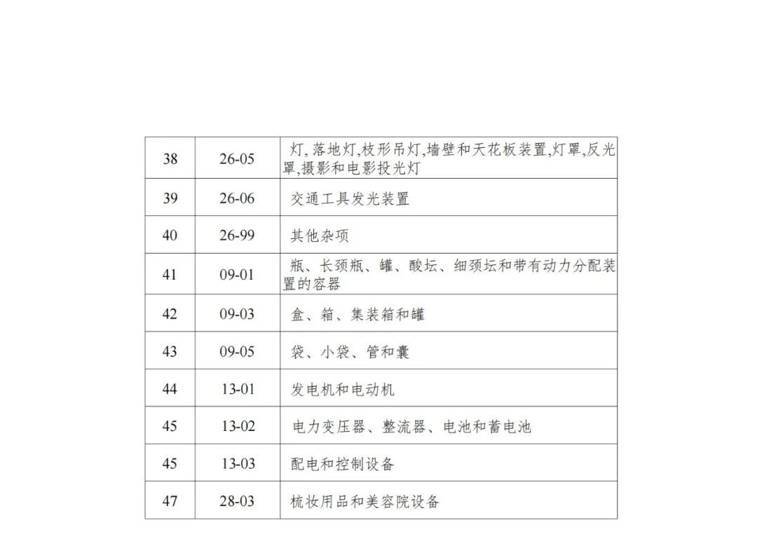 三年內(nèi)無非正常，無專利不誠(chéng)信行為的可申請(qǐng)專利預(yù)審服務(wù)備案｜附通知