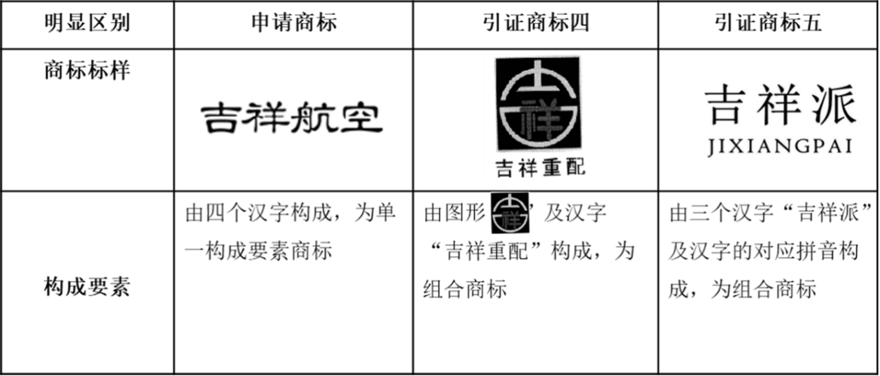 從“吉祥航空”商標(biāo)被駁看商標(biāo)近似駁回復(fù)審及訴訟策略