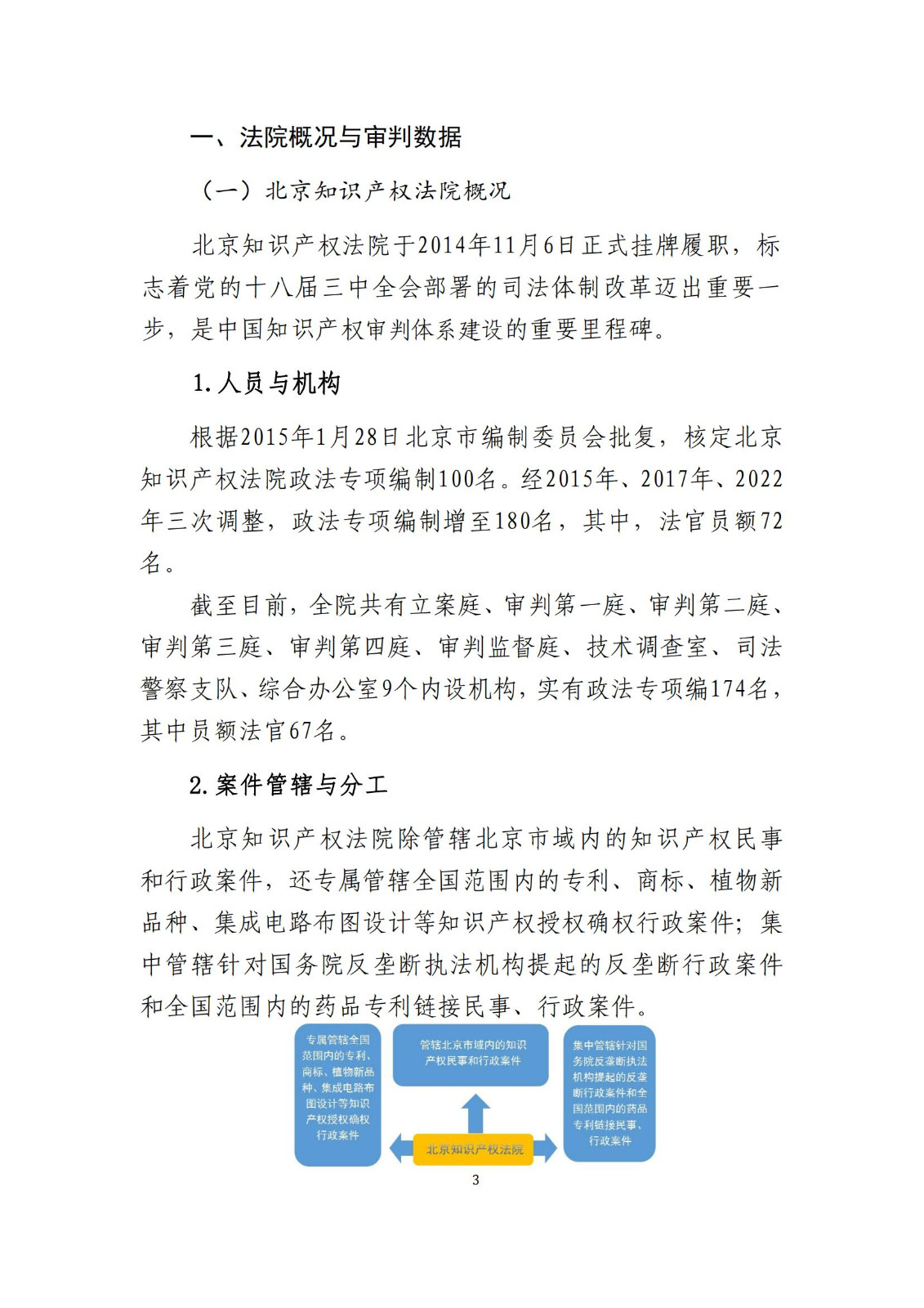 全文公布！《北京知識(shí)產(chǎn)權(quán)法院十年審判工作白皮書(shū)（2014-2024）》