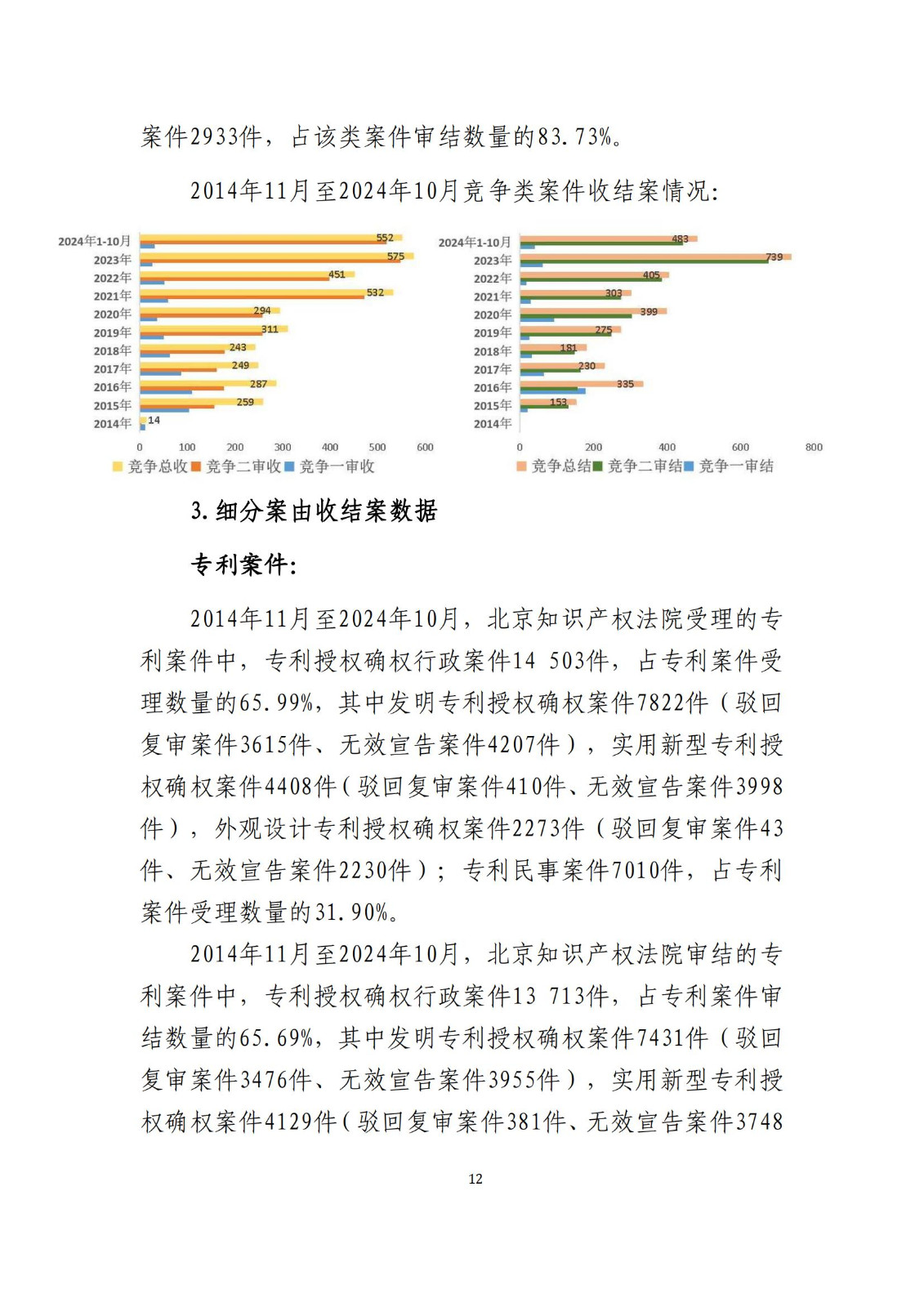 全文公布！《北京知識(shí)產(chǎn)權(quán)法院十年審判工作白皮書(shū)（2014-2024）》