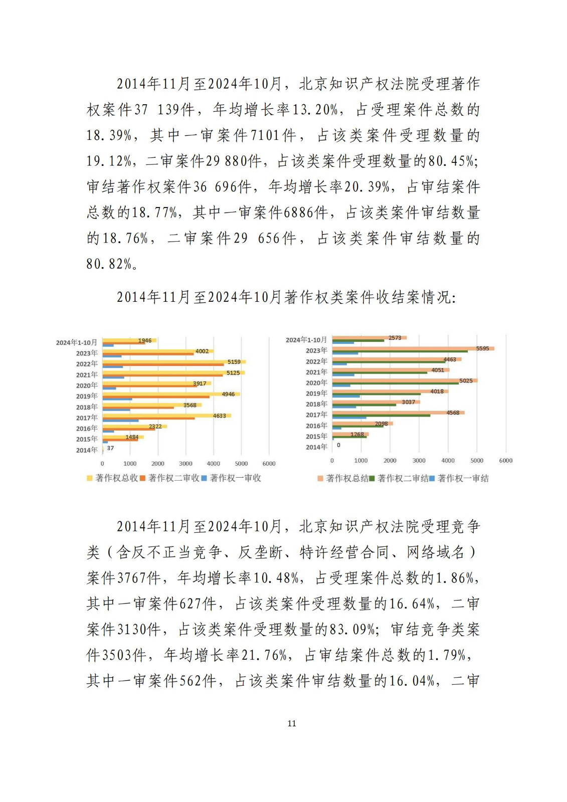 全文公布！《北京知識(shí)產(chǎn)權(quán)法院十年審判工作白皮書(shū)（2014-2024）》