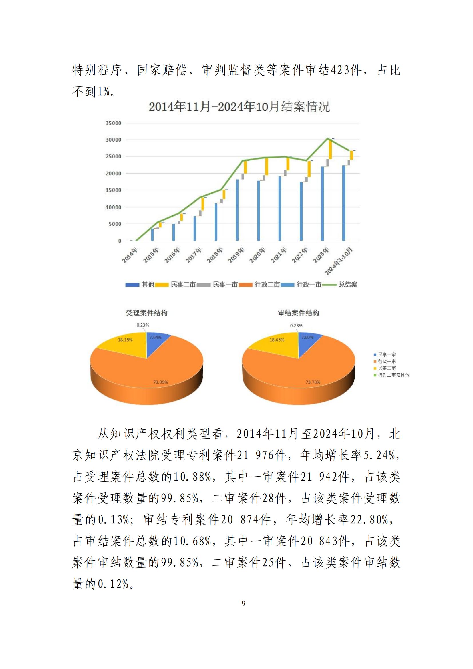 全文公布！《北京知識(shí)產(chǎn)權(quán)法院十年審判工作白皮書(shū)（2014-2024）》