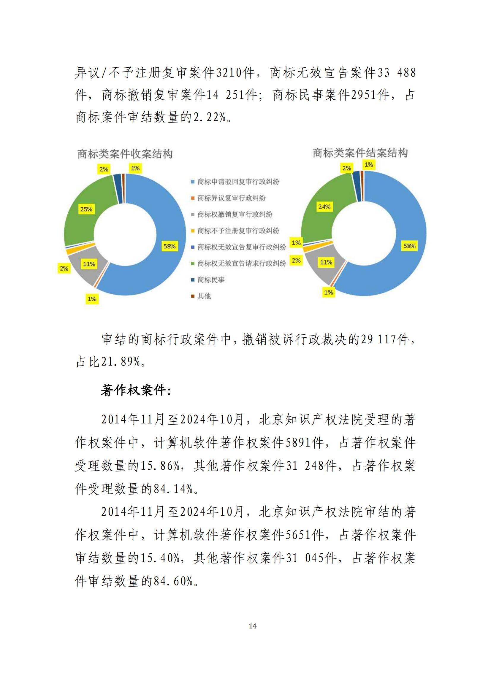 全文公布！《北京知識(shí)產(chǎn)權(quán)法院十年審判工作白皮書(shū)（2014-2024）》