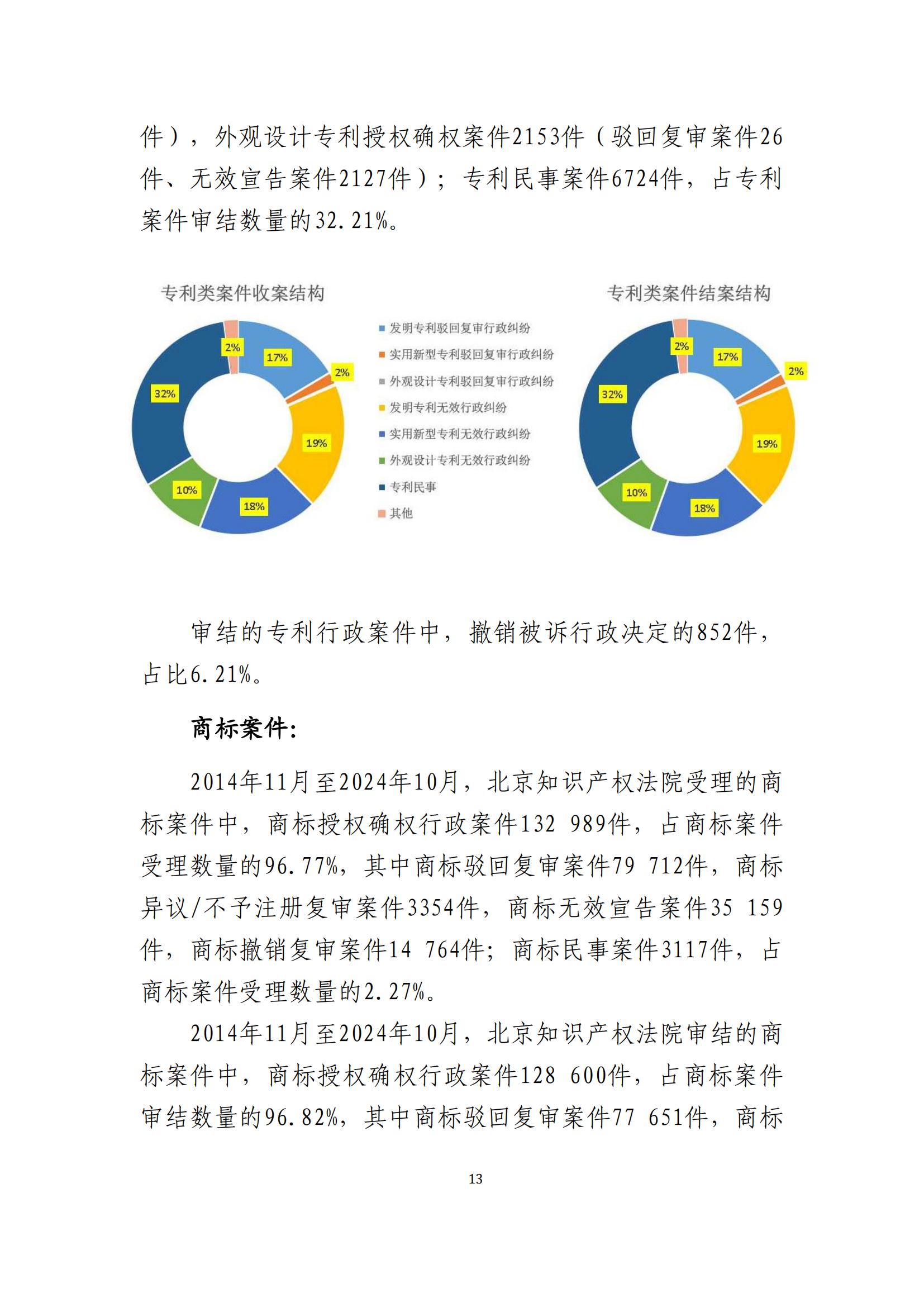 全文公布！《北京知識(shí)產(chǎn)權(quán)法院十年審判工作白皮書(shū)（2014-2024）》