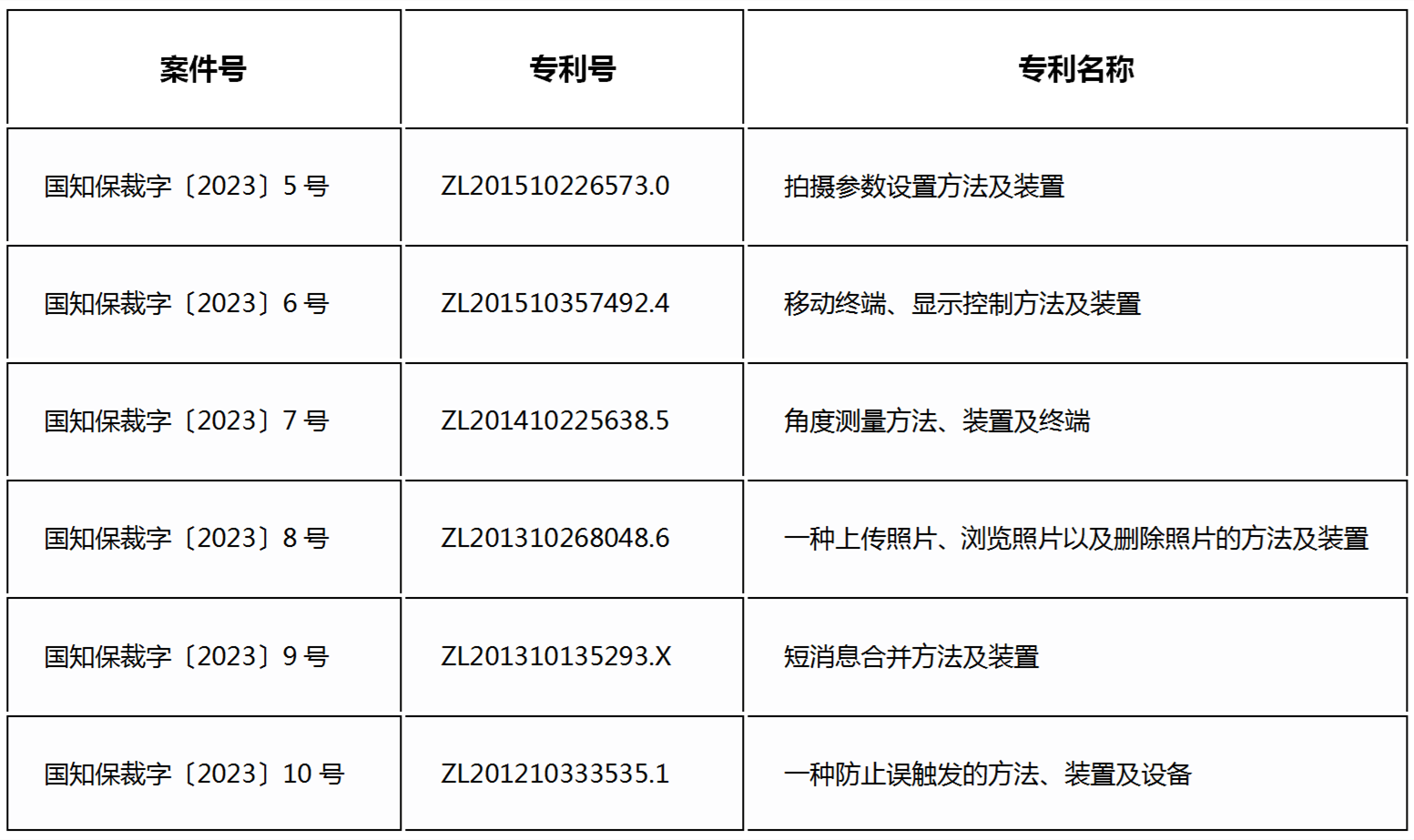 從小米與華為之間的專利糾紛中觀看高科技企業(yè)的攻防策略