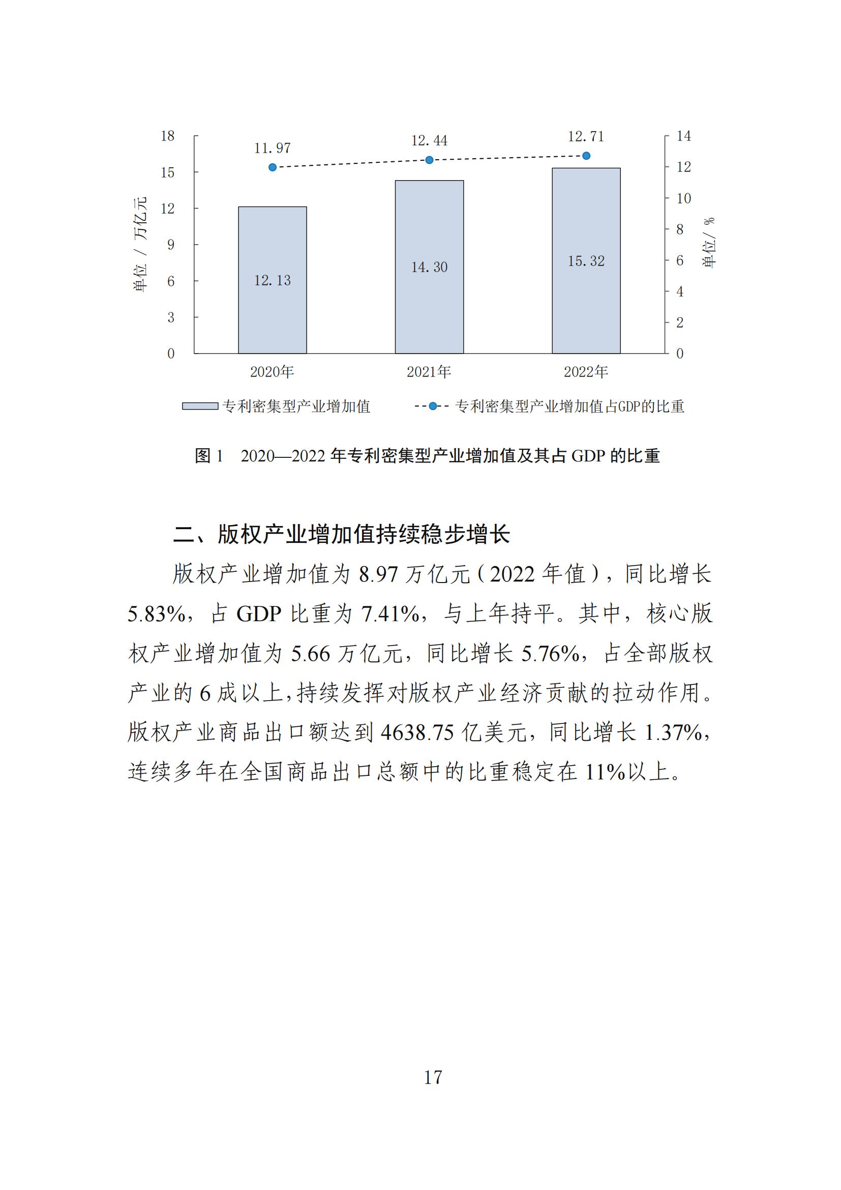 發(fā)明專利平均審查周期縮短至16個(gè)月，審查結(jié)案準(zhǔn)確率達(dá)到94.2%｜附《知識產(chǎn)權(quán)強(qiáng)國建設(shè)發(fā)展報(bào)告（2024年）》