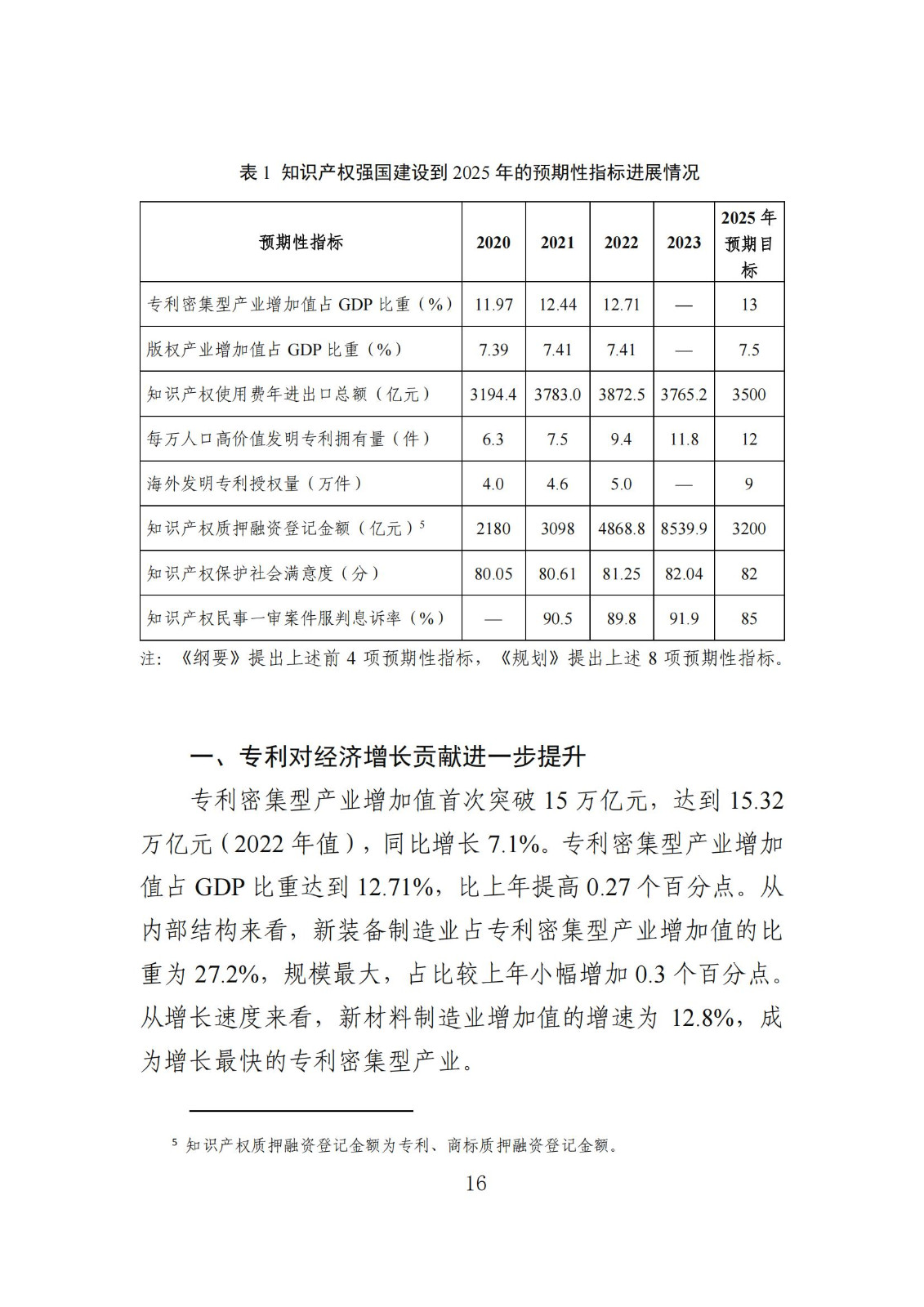 發(fā)明專利平均審查周期縮短至16個(gè)月，審查結(jié)案準(zhǔn)確率達(dá)到94.2%｜附《知識產(chǎn)權(quán)強(qiáng)國建設(shè)發(fā)展報(bào)告（2024年）》