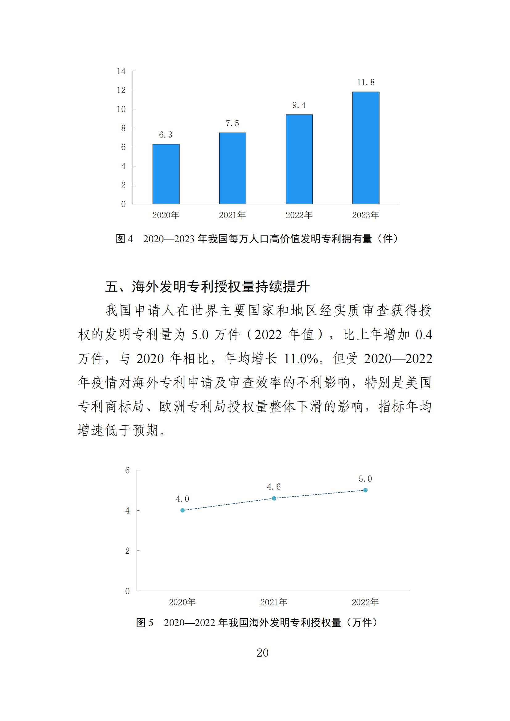 發(fā)明專利平均審查周期縮短至16個(gè)月，審查結(jié)案準(zhǔn)確率達(dá)到94.2%｜附《知識產(chǎn)權(quán)強(qiáng)國建設(shè)發(fā)展報(bào)告（2024年）》