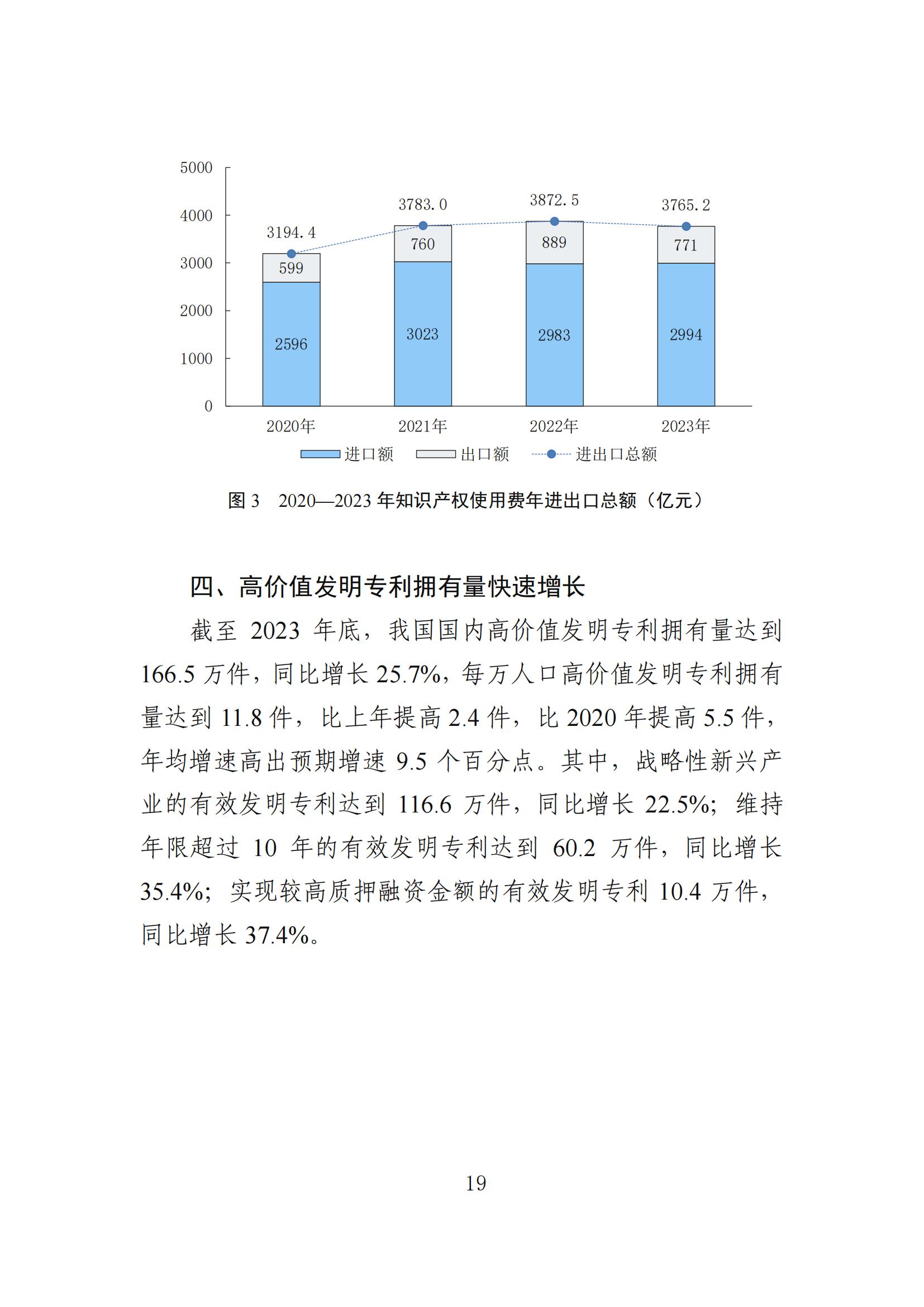 發(fā)明專利平均審查周期縮短至16個(gè)月，審查結(jié)案準(zhǔn)確率達(dá)到94.2%｜附《知識產(chǎn)權(quán)強(qiáng)國建設(shè)發(fā)展報(bào)告（2024年）》