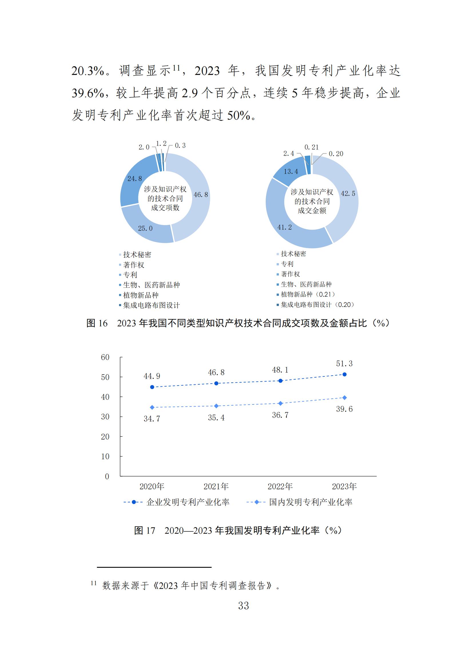 發(fā)明專利平均審查周期縮短至16個(gè)月，審查結(jié)案準(zhǔn)確率達(dá)到94.2%｜附《知識產(chǎn)權(quán)強(qiáng)國建設(shè)發(fā)展報(bào)告（2024年）》