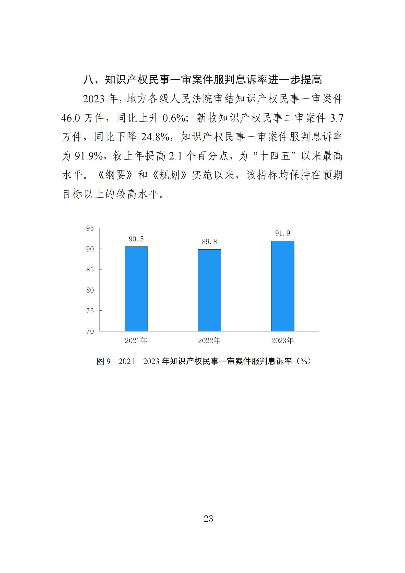 發(fā)明專利平均審查周期縮短至16個(gè)月，審查結(jié)案準(zhǔn)確率達(dá)到94.2%｜附《知識產(chǎn)權(quán)強(qiáng)國建設(shè)發(fā)展報(bào)告（2024年）》