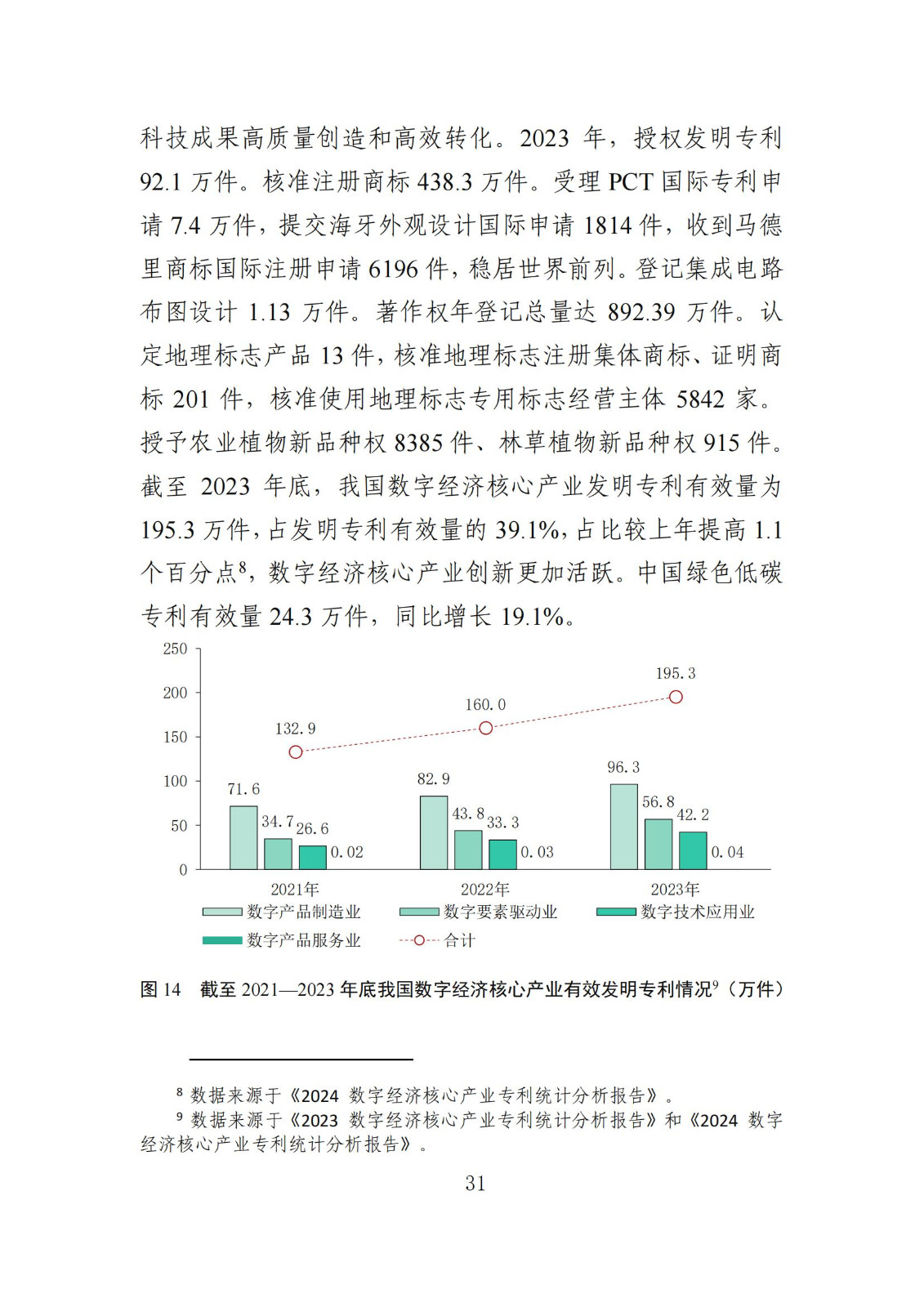 發(fā)明專利平均審查周期縮短至16個(gè)月，審查結(jié)案準(zhǔn)確率達(dá)到94.2%｜附《知識產(chǎn)權(quán)強(qiáng)國建設(shè)發(fā)展報(bào)告（2024年）》