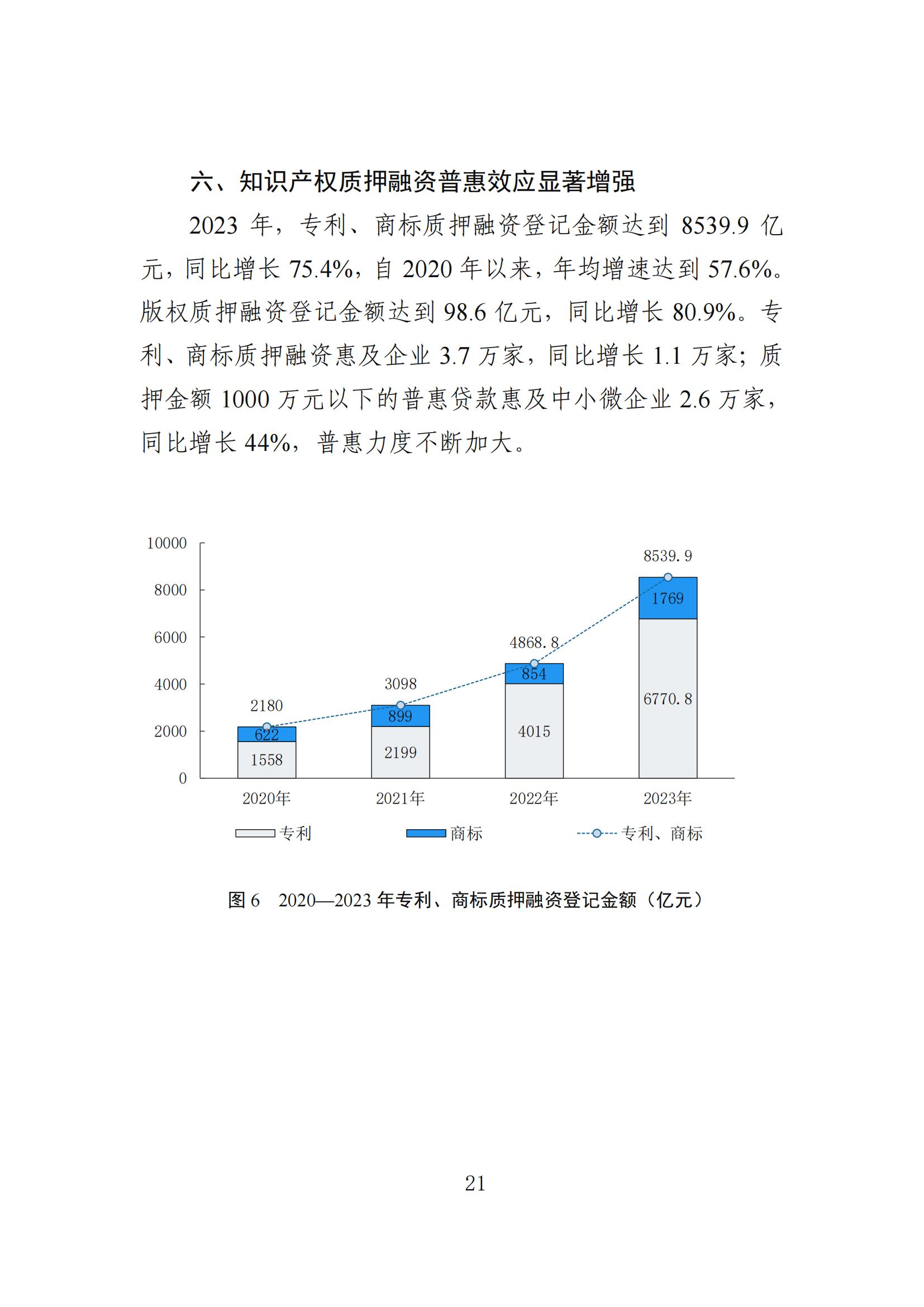 發(fā)明專利平均審查周期縮短至16個(gè)月，審查結(jié)案準(zhǔn)確率達(dá)到94.2%｜附《知識產(chǎn)權(quán)強(qiáng)國建設(shè)發(fā)展報(bào)告（2024年）》