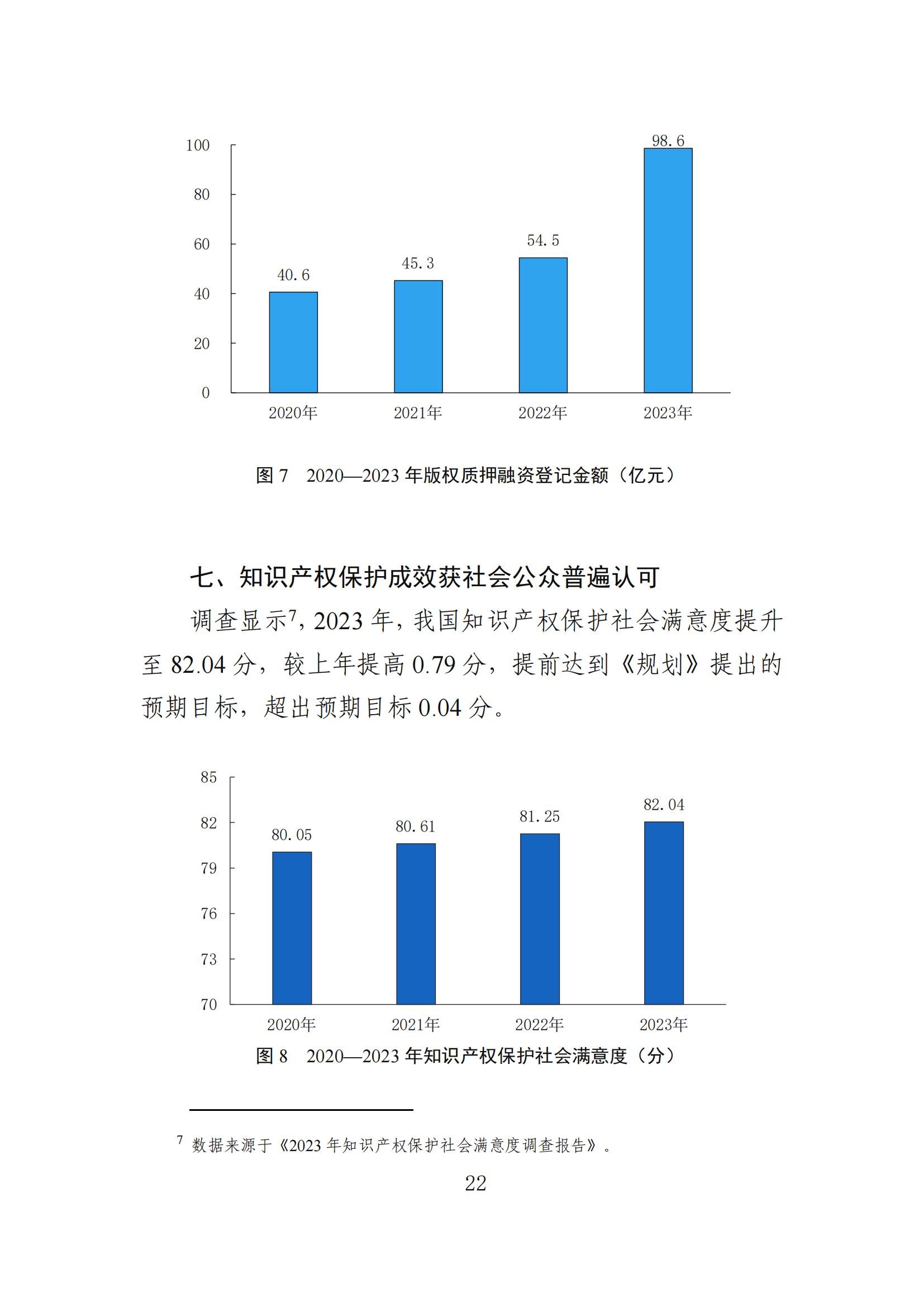 發(fā)明專利平均審查周期縮短至16個(gè)月，審查結(jié)案準(zhǔn)確率達(dá)到94.2%｜附《知識產(chǎn)權(quán)強(qiáng)國建設(shè)發(fā)展報(bào)告（2024年）》